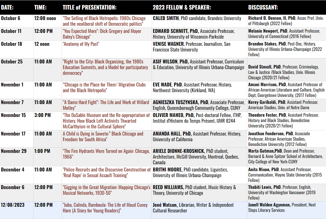 Full_List of Fellows Presentation Dates